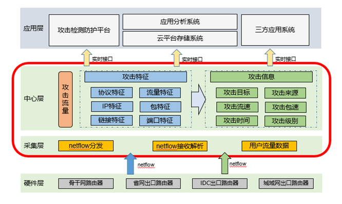 浩瀚深度：深挖流量價值，擁抱大數(shù)據(jù)時代-DVBCN