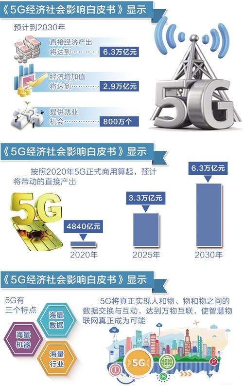 5G商用將讓萬(wàn)物互聯(lián)夢(mèng)成真