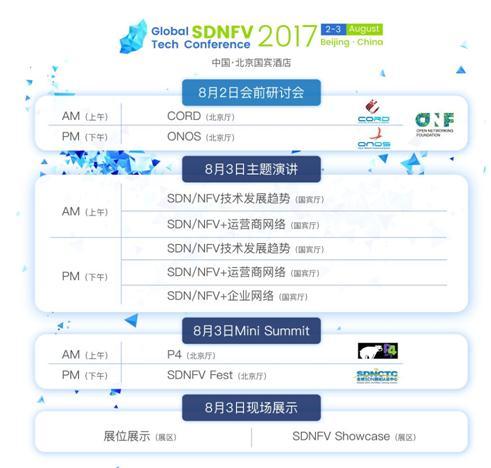 全球六大運(yùn)營(yíng)商齊聚2017全球SDNFV技術(shù)大會(huì)