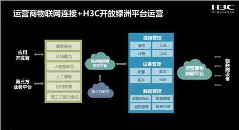 新華三聯(lián)合無錫電信 完成國內(nèi)首例IPv6+NB-IoT實踐應(yīng)用