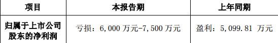 東方時(shí)代網(wǎng)絡(luò)傳媒：2018 年半年度業(yè)績(jī)預(yù)告修正公告 上年同期盈利5099.81萬(wàn)元