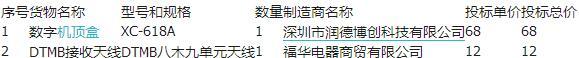鄧州市廣電網(wǎng)絡(luò)無(wú)線機(jī)頂盒協(xié)議供貨單位入圍項(xiàng)目中標(biāo)結(jié)果公告