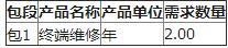 2018-2020年ONU（含智能網(wǎng)關(guān)）、機(jī)頂盒翻新維修比選公告
