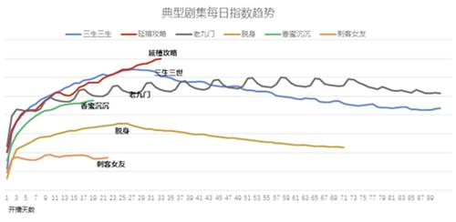 愛(ài)奇藝宣布關(guān)閉前臺(tái)播放量 影視行業(yè)不能“唯流量論”