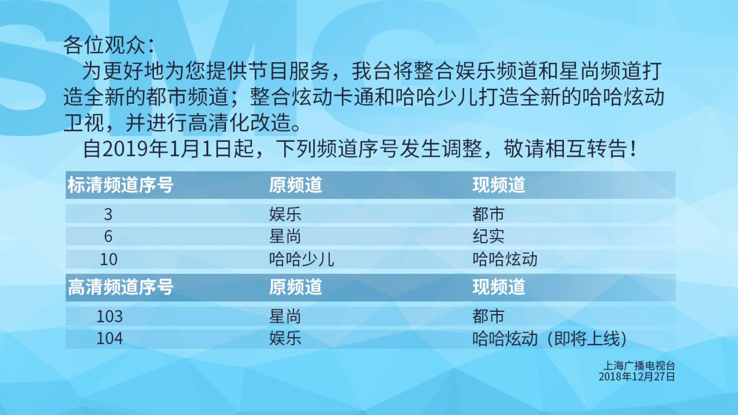 2019年,上海電視熒屏主動(dòng)求變，與時(shí)代同行！