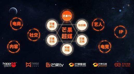 芒果超媒預(yù)計一季度凈利潤3.50億元至4.20億元，同比增長3.83%至24.6%