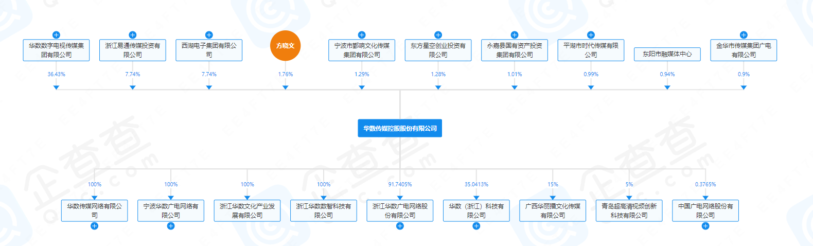 浙江“一省一網(wǎng)”謎題迎解？剛剛官宣完成與28個(gè)未整合地區(qū)合作協(xié)議簽署工作