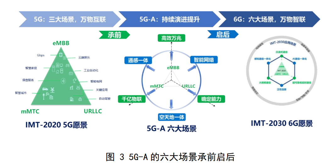 中國廣電多地開展規(guī)模組網(wǎng)NR廣播試點，明年重點推動網(wǎng)絡(luò)智能化、通感一體的現(xiàn)網(wǎng)試點