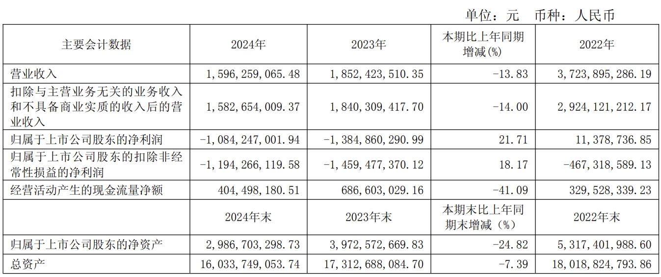 貴廣網(wǎng)絡(luò)2024年凈虧10.84億元  5G用戶達(dá)80萬(wàn)戶